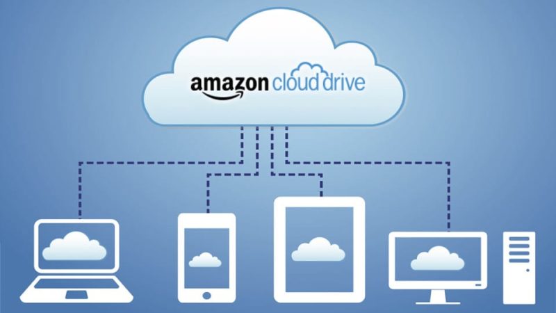 Amazon Cloud Drive لسطح المكتب ب