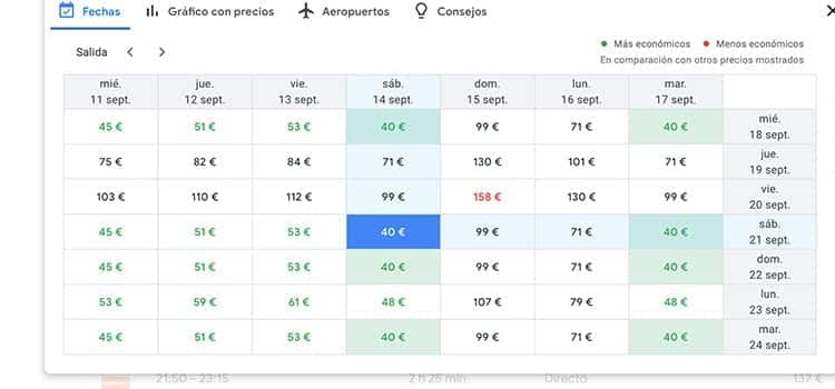 Google Flights tarifas